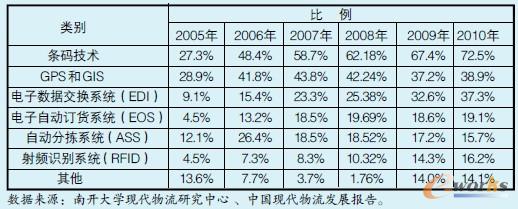 ��1 ����I���õ�������Ϣ���g