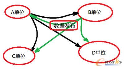 ͬ���OӋ�fͬƽ�_�����l����ʽ