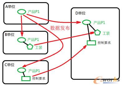 ����߉݋�Pϵ�ؽM