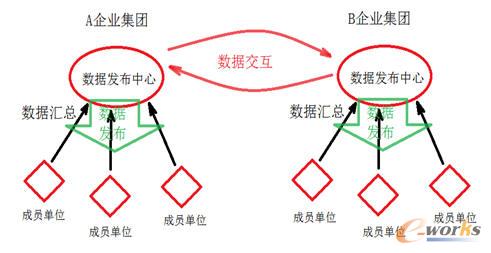 ���ڔ����l�����ĵĮ����fͬƽ�_�����fͬģʽ