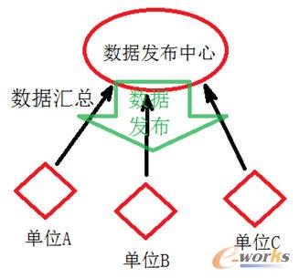 �����l�����Ľyһ��������ģʽ