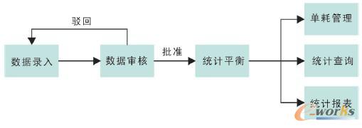 �D1 ���ù�����ϵ�y���ܼܘ�