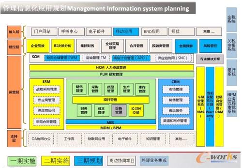 �D1 ������܇����Ϣ������Ҏ��