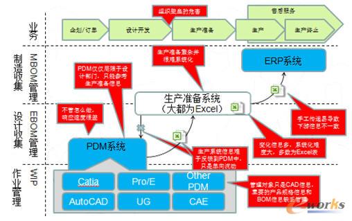 PLMϵ�y�cERPϵ�y֮�g�Ć��}