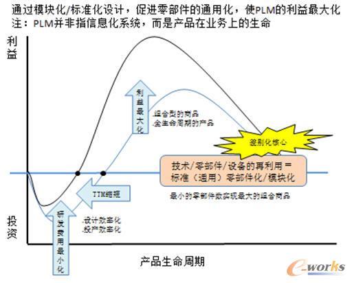 ģ�K���˜ʻ����MPLM�������