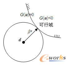 �ɿ���ָ�˷�