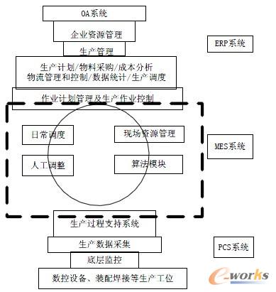 �D1 ���͙C(j��)������I(y��)MES ܇�g��Ԫ�{(di��o)��ϵ�y(t��ng)�Ļ������