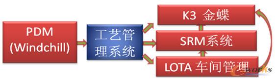 ��ˇ����ϵ�y(CAPP)��·�_��Ϣ��ϵ�yȺ��λ�÷ֲ�