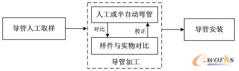 ���y(t��ng)�Č�(d��o)��ȡ���c���b����