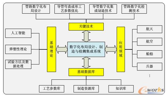 ��(sh��)�ֻ������O(sh��)Ӌ(j��)�������c�z�y(c��)����ϵ�y(t��ng)�ļ��g(sh��)���