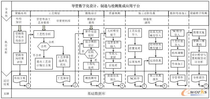 ���ڔ�(sh��)��(j��)��(k��)�Č�(d��o)�ܔ�(sh��)�ֻ��O(sh��)Ӌ(j��)�������c�z�y(c��)���ɑ�(y��ng)��ƽ�_(t��i)�I(y��)��(w��)����
