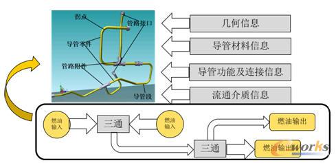 ��·ͨ��ģ��