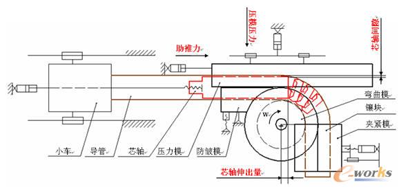 ��(sh��)�H���r�µĹܲĔ�(sh��)�؏��������^(gu��)��ģ��