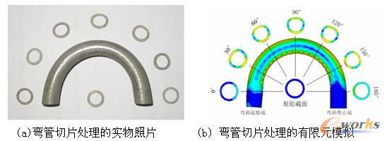 �M�����׃��(sh��)�(y��n)�c����Ԫģ�M�Y(ji��)����(du��)��ʾ��