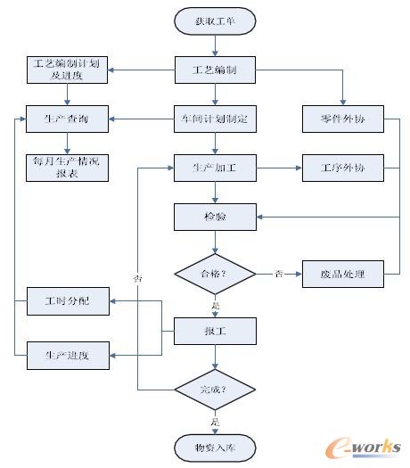 �D2���C��܇�g���a�I������