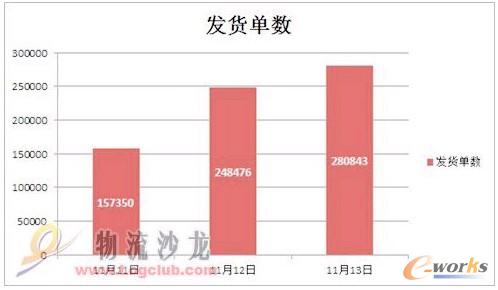 ���^1000�����R�r����������Ӗ����FLUX WMSҎ����֔������ָ���£����IЧ�ʲ���������