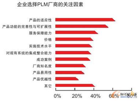 ��I�x��PLM�ďS���Pע����