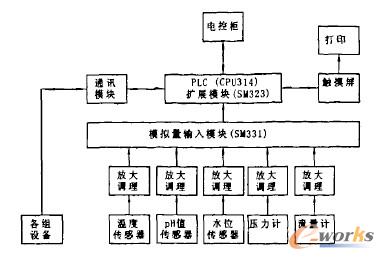 ������ԭ����D