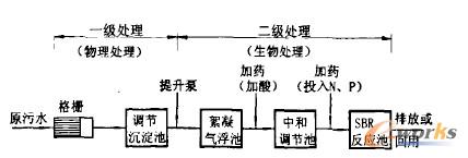 ���S�S�^(q��)��ˮ̎����������