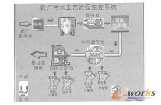  �����S��ˮ��ˇ���̱O(ji��n)��ϵ�y(t��ng)������