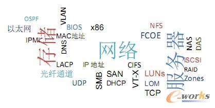 �D1 ��(sh��)��(j��)���ĽY(ji��)��(g��u)Խ��Խ��(f��)�s