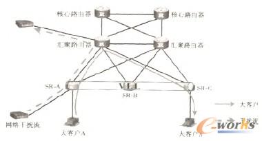 �D3 ��VLL��ʽ�����͑�