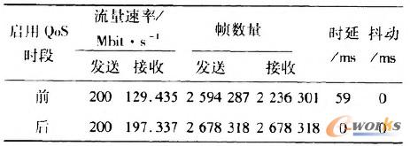 ��2 ����VPN(BGP��MPIs VPN)�I���������|�����ȱ�