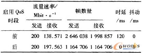 ��3 ����VPN(VPLS)����I���������|�����ȱ�