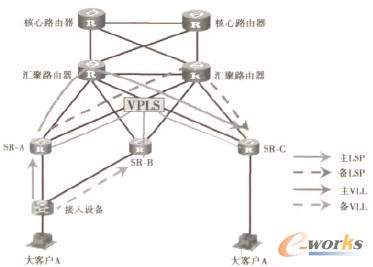 �D5 ��VLL+VPLS��ʽ�����͑�