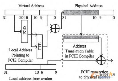 �D4 ���ص�ַ�����C������ַ�ķ��g