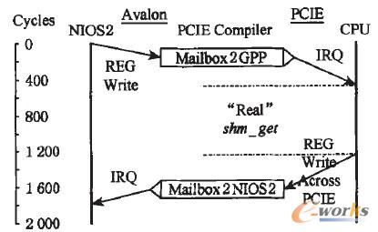 �D6 �h(yu��n)��ϵ�y(t��ng)����(w��)�{(di��o)������
