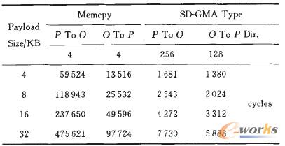 ��2 �ɷN��(sh��)��(j��)��ݔ��ʽ�ı��^