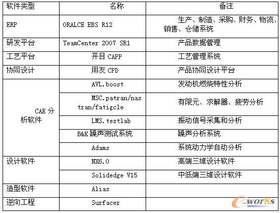 3CPƽ�_(t��i)��(y��ng)��ܛ��