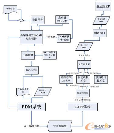 ��Ϣ��ϵ�y(t��ng)���w�����T(m��n)�ĘI(y��)��(w��)��