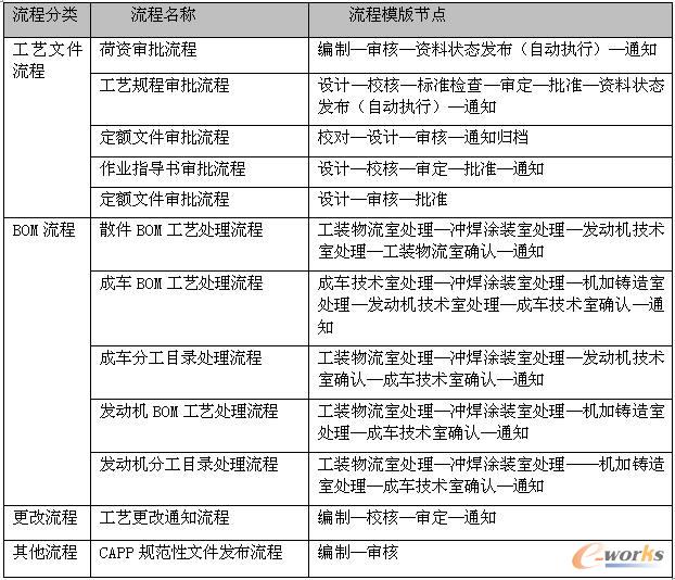 CAPP���ù�������