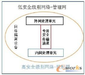 �D2 �W(w��ng)�j(lu��)���xӲ���Y(ji��)��(g��u)ʾ��D