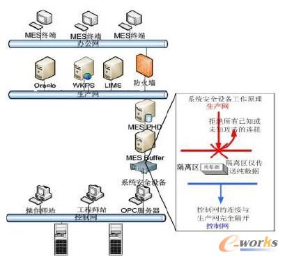 �D3 MES ϵ�y(t��ng)��(sh��)�r(sh��)��(sh��)��(j��)�ɼ���ȫ�����ܘ�(g��u)�D
