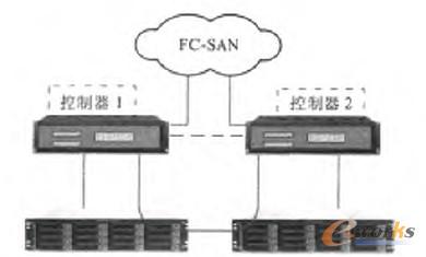 �D1 �p������Ľy(t��ng)һ�惦(ch��)�ܘ�(g��u)  