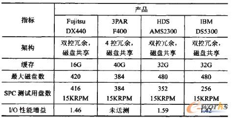 ��1 ����ָ��(bi��o)�ӽ����ж�FC���