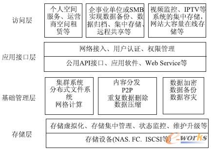 �D1 �ƴ惦�Y(ji��)��(g��u)ģ�͈D