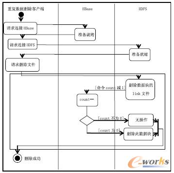 �D4 �ƴ惦�؏�(f��)��(sh��)��(j��)�h���ܘ�(g��u)���ļ��h����Active�D