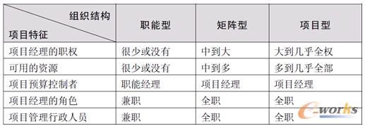 ��1 ��I��Ҫ�M���Y��