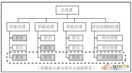 �D3 ����ͽM��ʾ��D