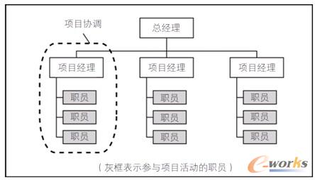 �D2 �Ŀ�ͽM��ʾ��D