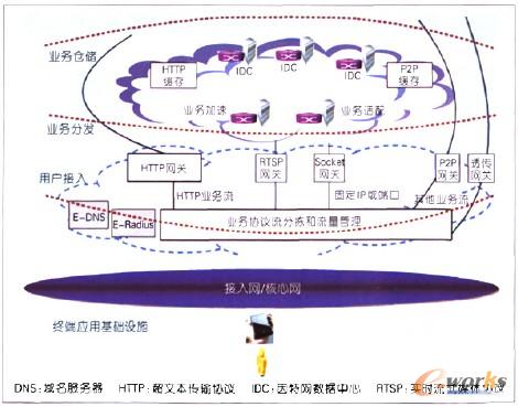 �D3 �Ƅӻ��W���û��A�Oʩ��Ը��