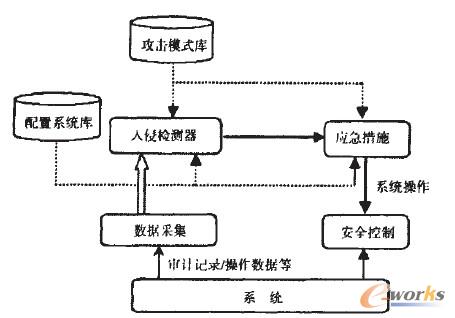 �D1 �W�j���֙z�yϵ�yģ��