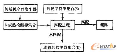 �D3 ����z�y���Įa���^��