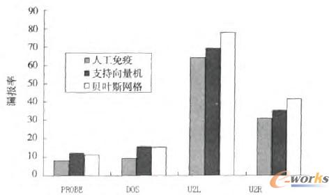 �D10 3�N�㷨�Į������֙z�y©����