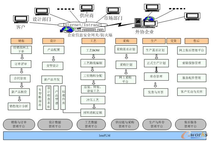 ����ܛ����܇�ИIIntePLM��Q����