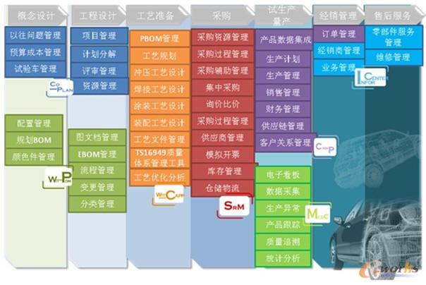 �A��ܛ����܇�ИI���w��Ϣ����Q����